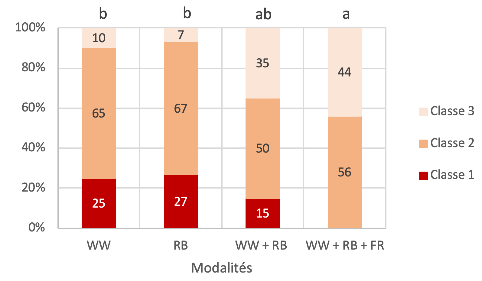 RED Horticulture root development graphic