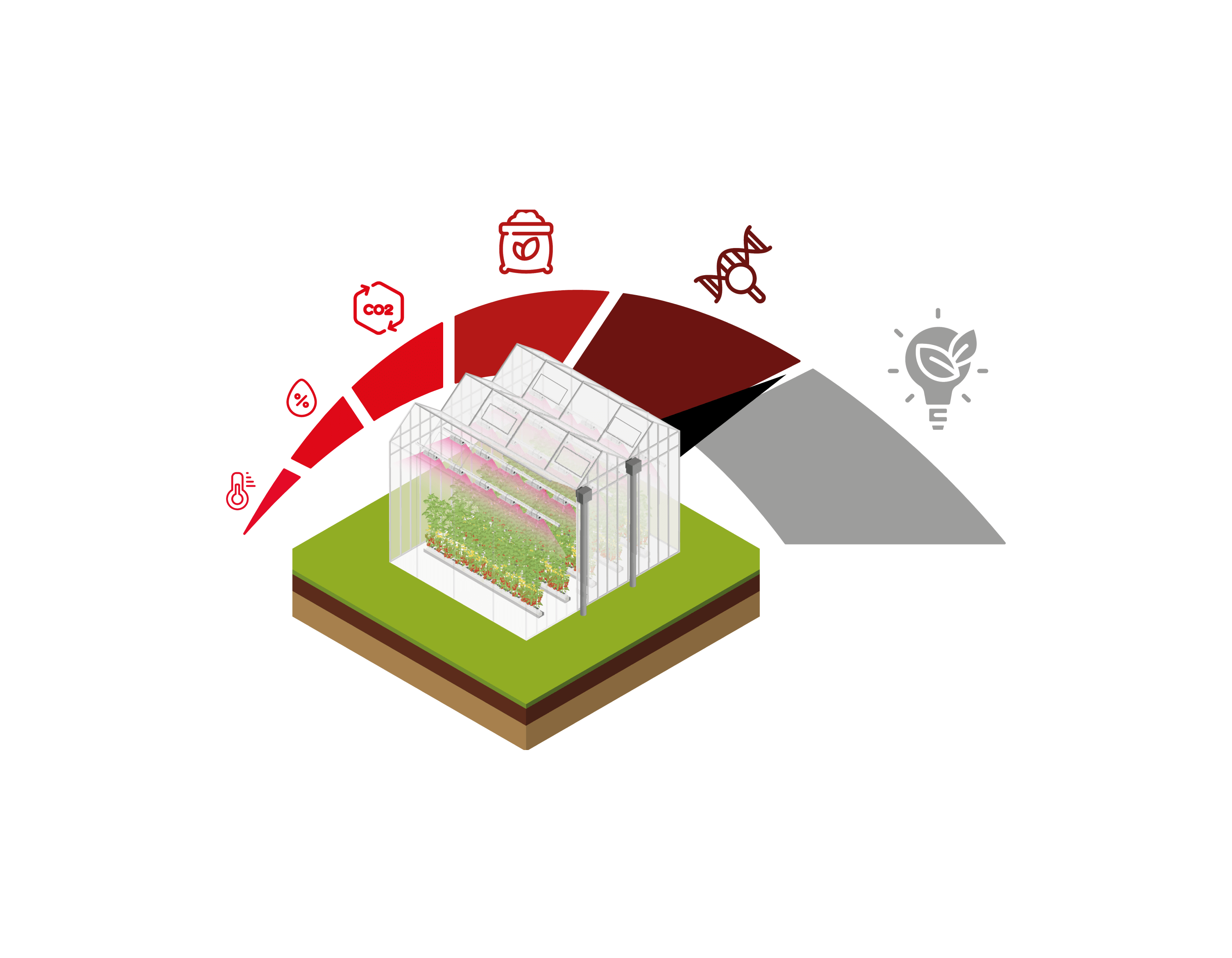 RED Horticulture smart lighting energy reduction